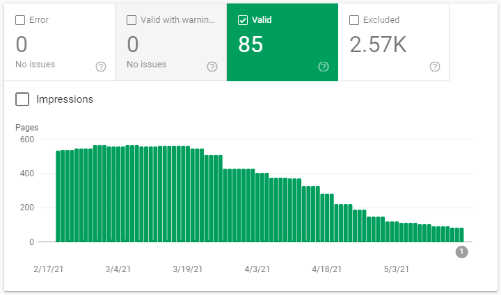google-search-console-indexed-pages.gif