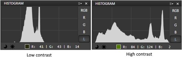 High & Low Contrast Histograms